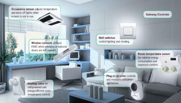 ZigBee and EnOcean Alliances Collaborate to Combine Benefits of EnOcean Energy Harvesting Wireless with ZigBee 3.0
