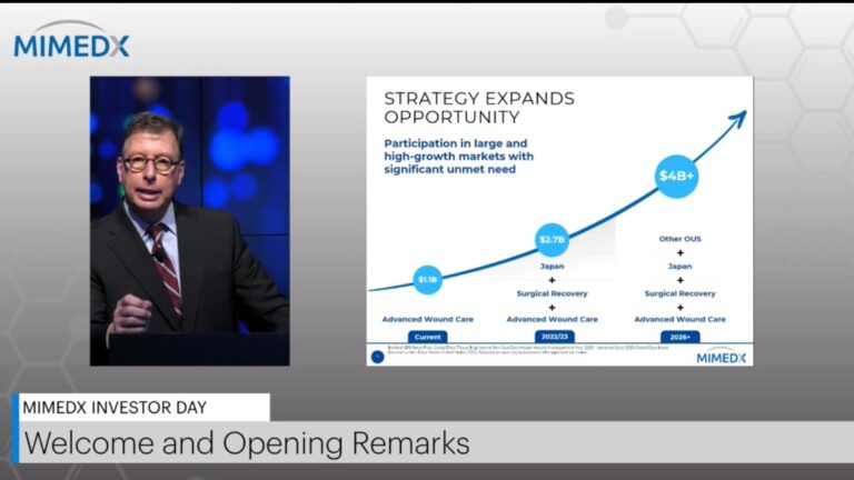 MIMEDX Outlines Long-Term Value Creation Strategy at Virtual Investor Day