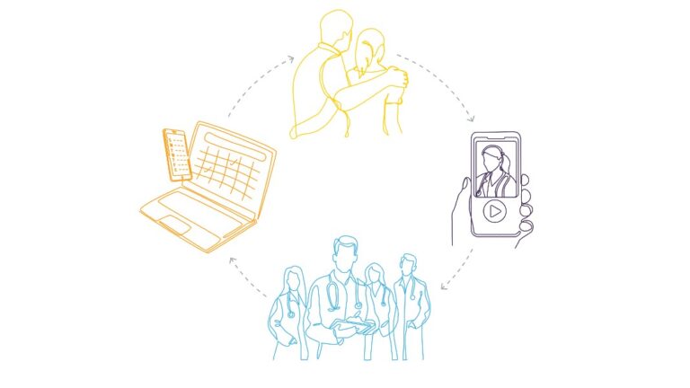 PerfectServe Named Black Book’s Top Client-Rated Secure Communications Platform for 2022