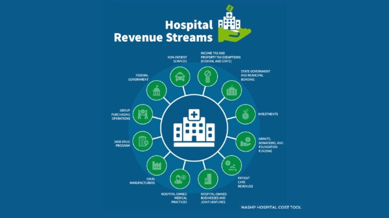 Understanding Hospital Costs— New Tool Makes Data More Transparent and Accessible